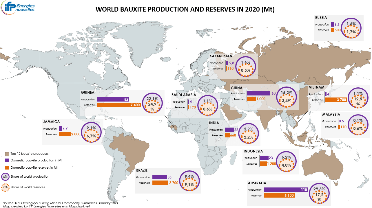 world bauxite production and reserves