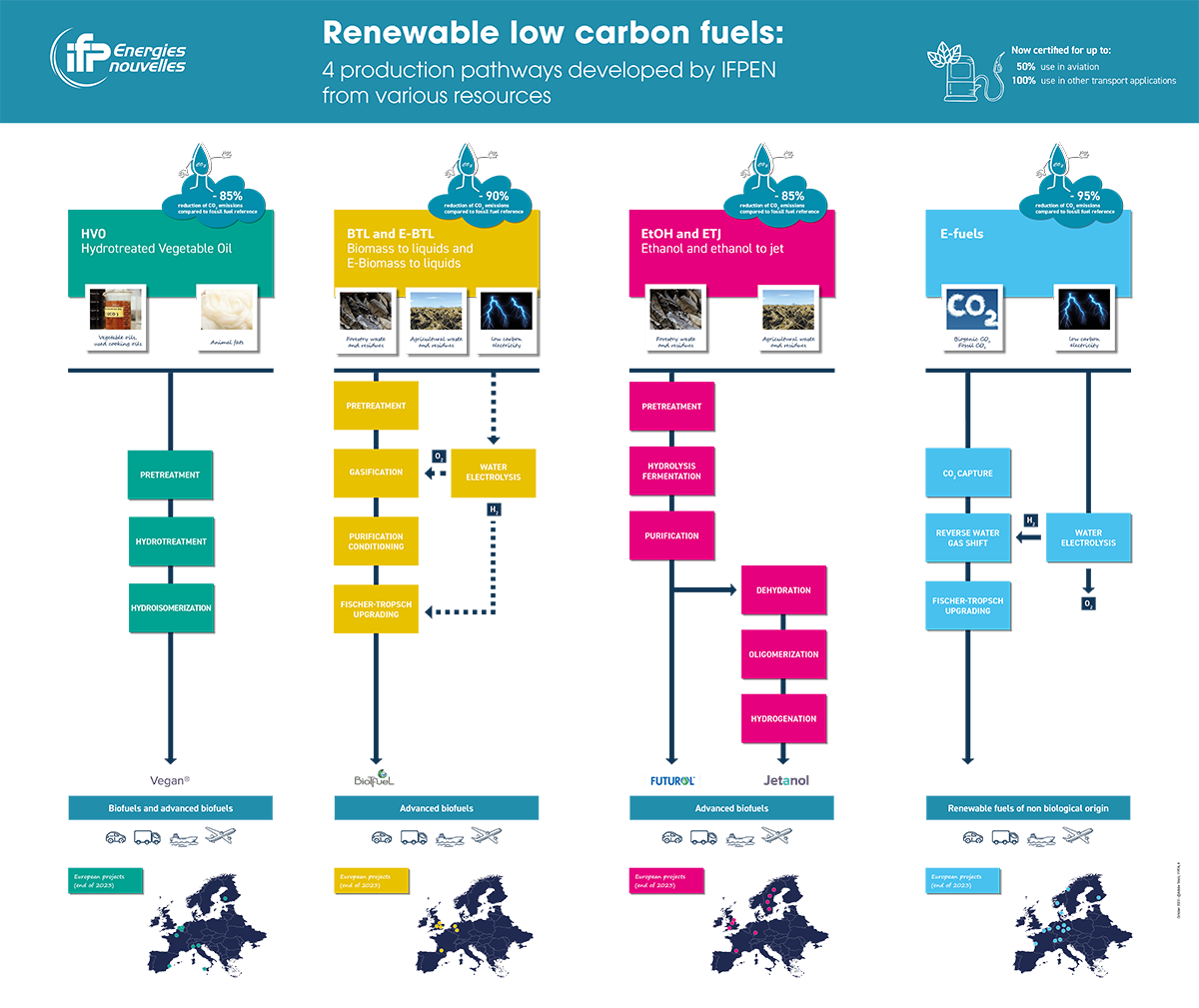 Renewable low carbon fuels