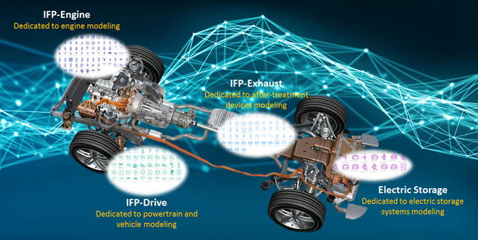 Our solutions | IFPEN