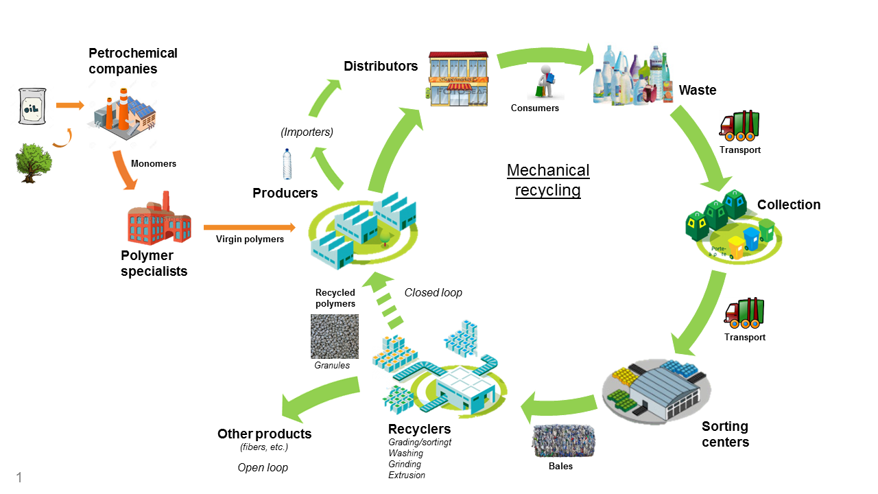 How Recycling Minimizes Material Use & Waste In Plastic Buckle  Manufacturing - Nifco Buckle