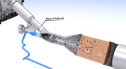 Injection d’urée en amont d’un système SCR 