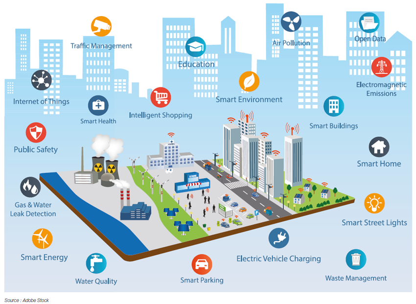 Smart City Energy Challenges Facing Sustainable Cities Ifpen - 