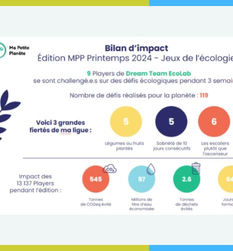 IFP School in the Ma Petite Planète Challenge